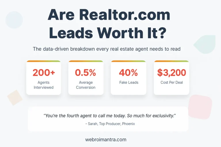 Infographic showing Realtor.com lead stats including 200+ agents interviewed, 0.5% average conversion rate, 40% fake leads, and $3,200 cost per deal.