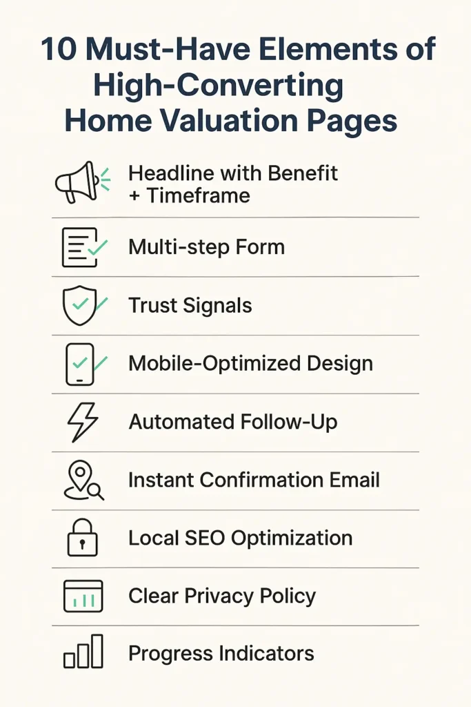 "Infographic listing 10 must-have elements of high-converting home valuation pages, with icons and green checkmarks for each step"