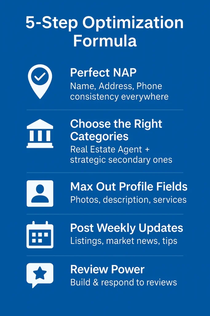 The Complete Google Business Profile Guide for Real Estate Agents: Your Path to Local Search Domination in 2025 3 google business profile optimization steps real estate