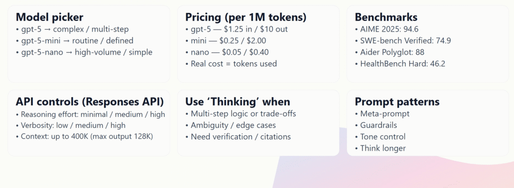 gpt5 2025 what changed and how to use it