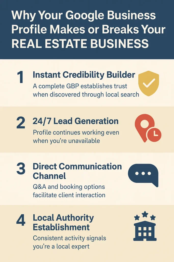 why google business profile real estate 2025 1